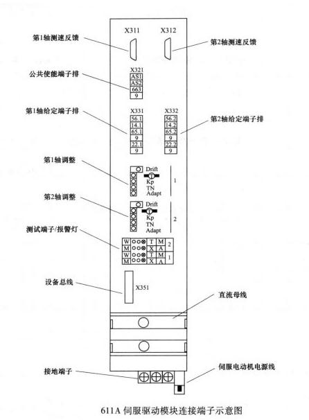 西门子611A伺服器维修故障指示灯A和M报警